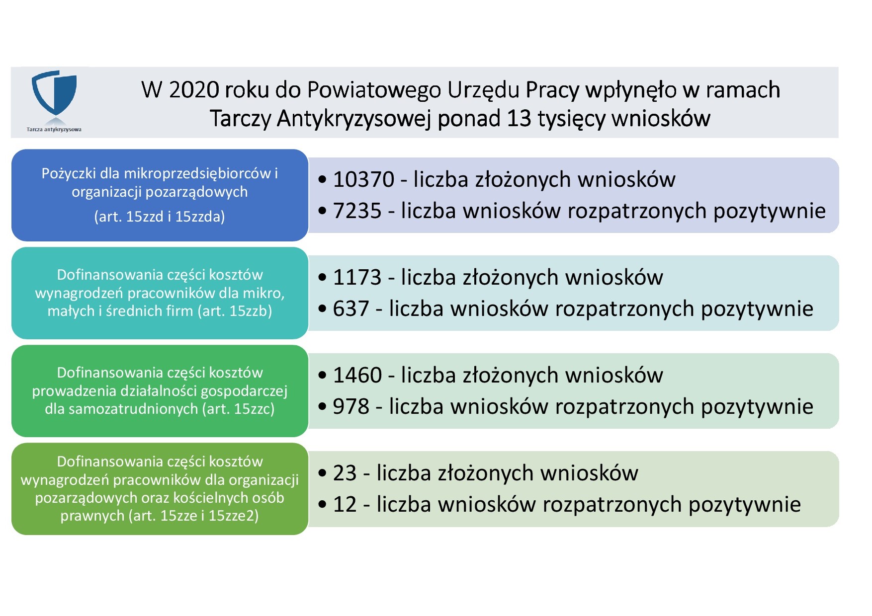 Slajdy Tarcza Antykryzoswa slajd 1