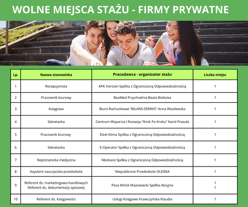 Zdjęcie artykułu Oferta wolnych miejsc stażu