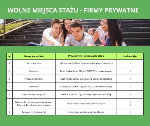 Zdjęcie artykułu Aktualna oferta wolnych miejsc stażu