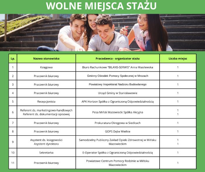 Zdjęcie artykułu Aktualna oferta wolnych miejsc stażu -  realizacja do 31.03.2025 r.