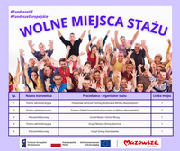 Zdjęcie artykułu Oferty stażowe w związku z realizacją projektu „Aktywizacja zawodowa osób bezrobotnych w powiecie mińskim (II)" współfinansowanego ze środków Unii Europejskiej w ramach Europejskiego Funduszu Społecznego Plus
