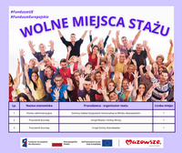 Zdjęcie artykułu Oferty stażowe w związku z realizacją projektu „Aktywizacja zawodowa osób bezrobotnych w powiecie mińskim (II)" współfinansowanego ze środków Unii Europejskiej w ramach Europejskiego Funduszu Społecznego Plus-aktualizacja