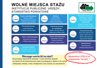 Zdjęcie artykułu Oferta wolnych miejsc stażu