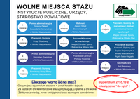 Zdjęcie artykułu Aktualizacja wolnych miejsc stażu