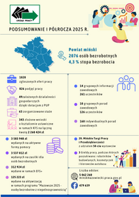 Zdjęcie artykułu Podsumowanie I półrocza 2025 r.