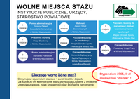 Zdjęcie artykułu Aktualizacja wolnych miejsc stażu