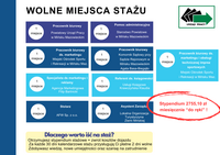 Zdjęcie artykułu Ostatnie wolne miejsca stażu
