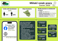 Obrazek dla: Podsumowanie marca 2026 r.