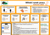 Obrazek dla: Podsumowanie kwietnia 2026 r.